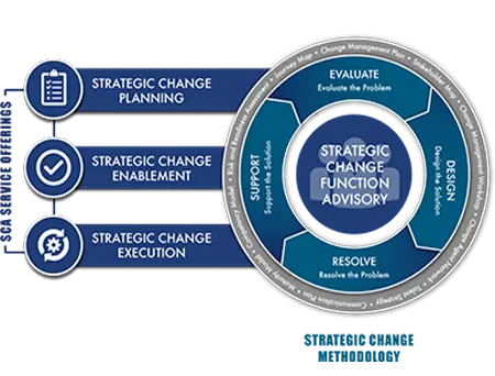 Organizational Change Medallion