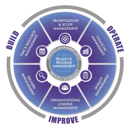 Program Management Medallion