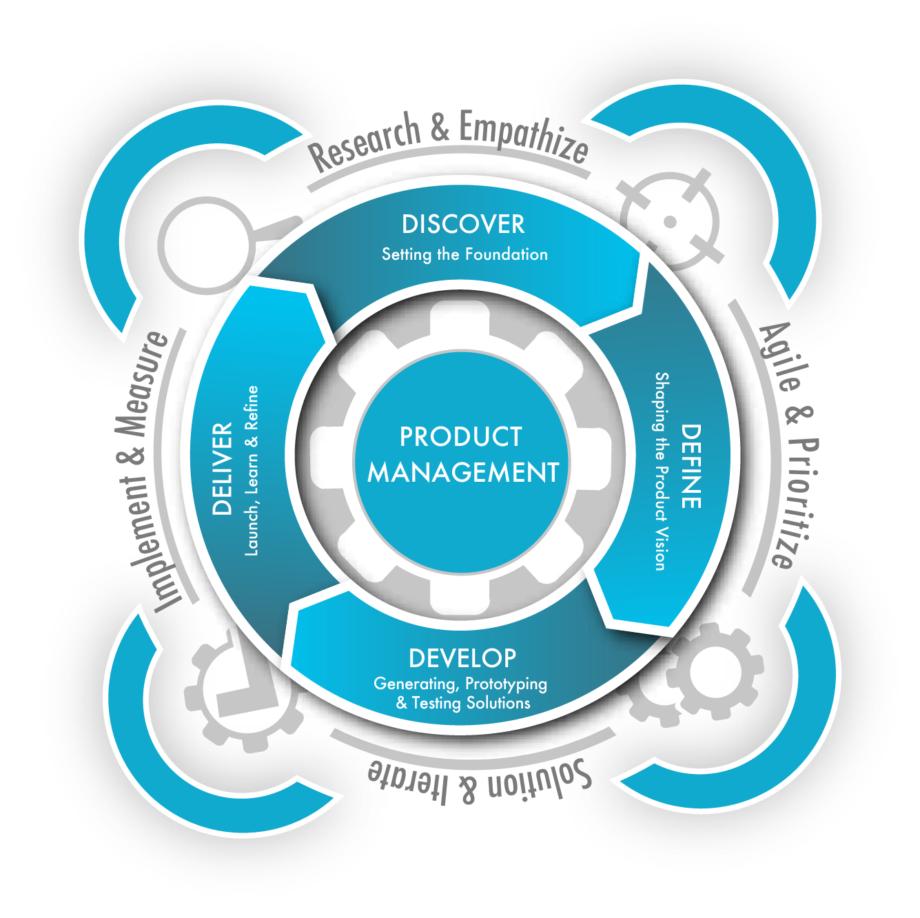 Product Management Medallion