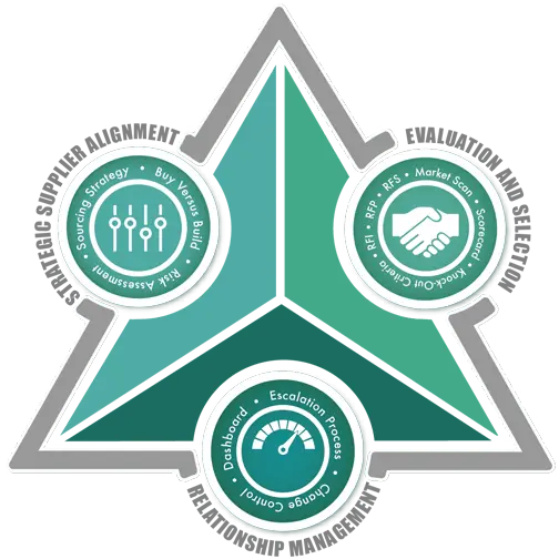 Vendor Management Medallion